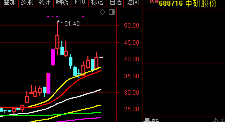 12月25日A股疑似牛市实盘直播  第18张