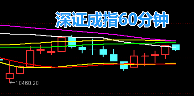12月25日A股疑似牛市实盘直播  第16张