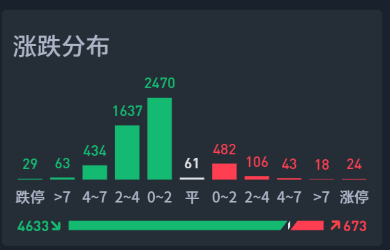 12月25日A股疑似牛市实盘直播  第12张