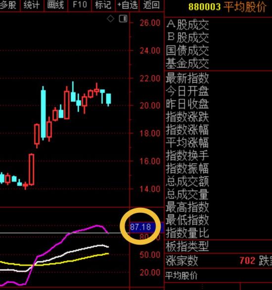 12月25日A股疑似牛市实盘直播  第11张