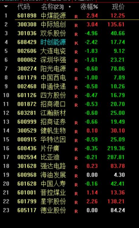 12月25日A股疑似牛市实盘直播  第8张