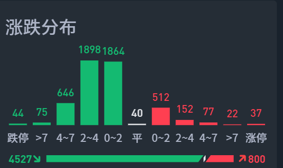 12月25日A股疑似牛市实盘直播  第7张