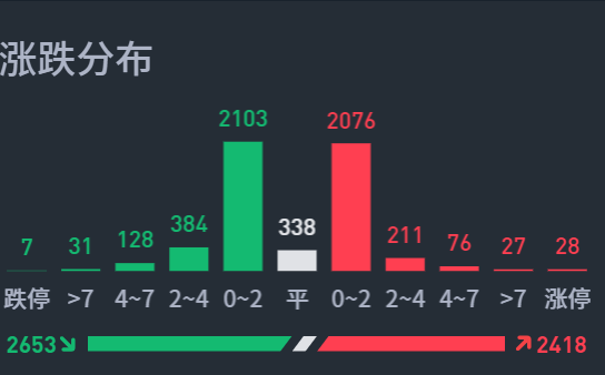 6月20日A股疑似牛市实盘直播  第6张