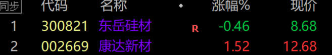 7月7日A股疑似牛市实盘直播  第17张