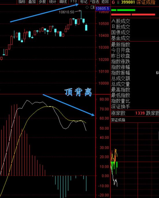 7月7日A股疑似牛市实盘直播  第16张