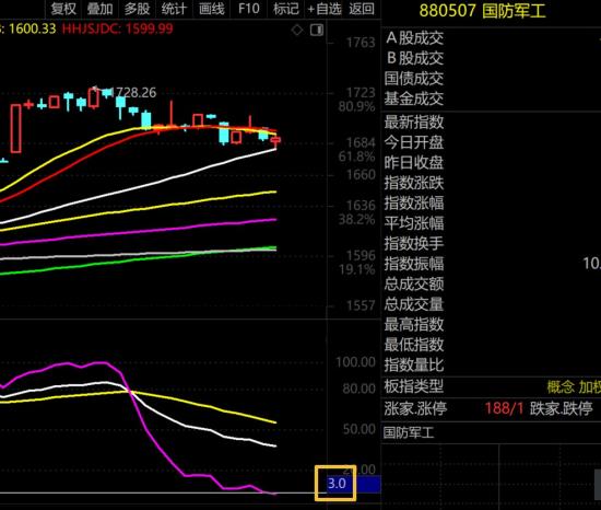 7月7日A股疑似牛市实盘直播  第15张