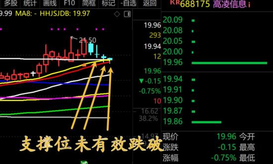 7月7日A股疑似牛市实盘直播  第14张