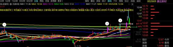7月7日A股疑似牛市实盘直播  第13张