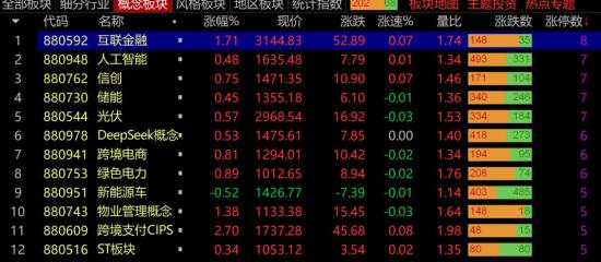 7月7日A股疑似牛市实盘直播  第8张