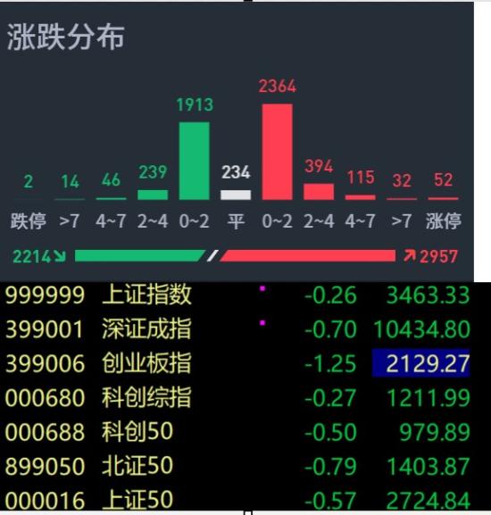 7月7日A股疑似牛市实盘直播  第7张
