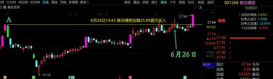 7月7日A股疑似牛市实盘直播  第6张