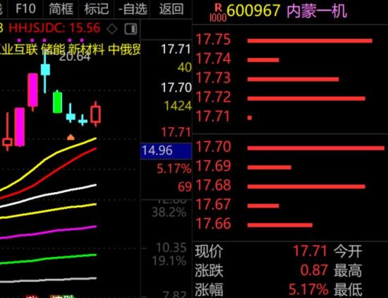 7月7日A股疑似牛市实盘直播  第1张