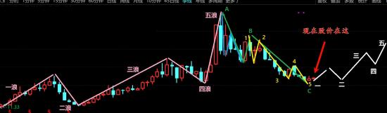 令我遗憾的三只股票!  第10张