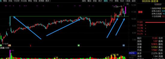 10月31日A股小牛市实盘直播  第2张