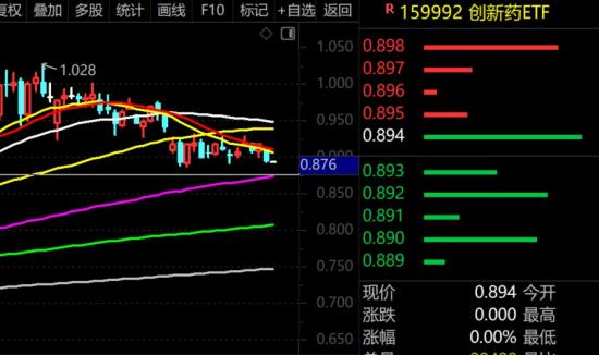 10月31日A股小牛市实盘直播 第15张