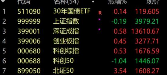 10月31日A股小牛市实盘直播 第8张