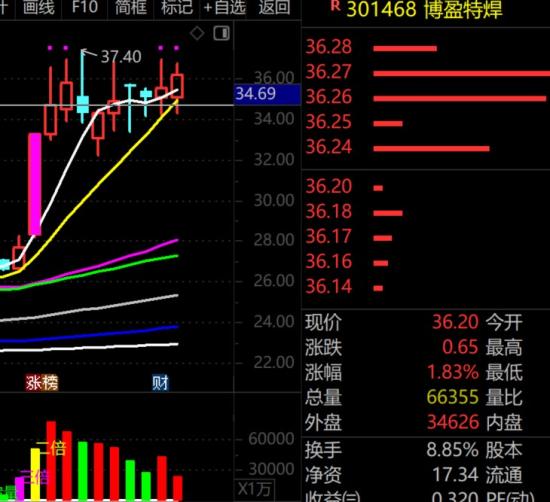 10月31日A股小牛市实盘直播 第7张