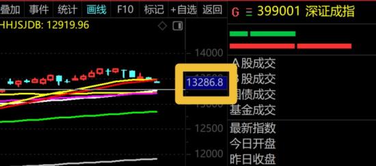 10月31日A股小牛市实盘直播 第5张