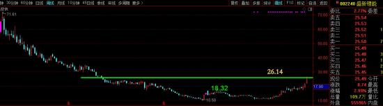10月31日A股小牛市实盘直播 第1张