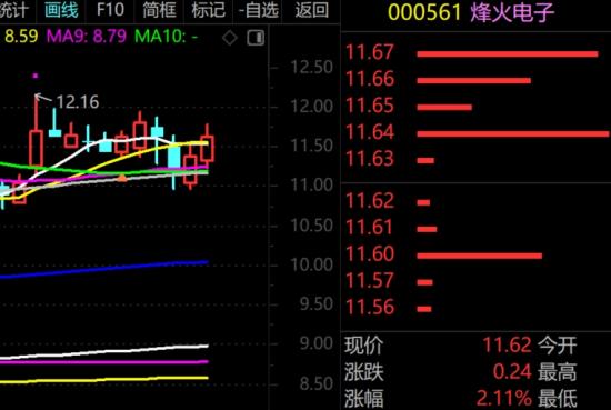 12月19日A股周线级别调整实盘直播  第11张