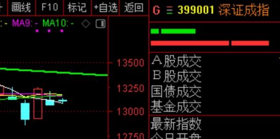 12月19日A股周线级别调整实盘直播  第10张