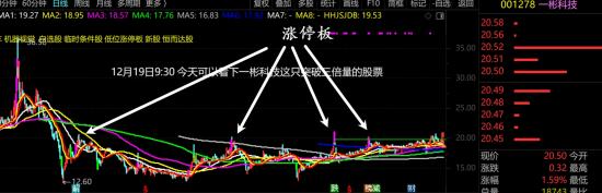 12月19日A股周线级别调整实盘直播  第9张