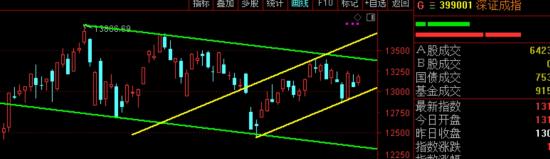 12月19日A股周线级别调整实盘直播  第4张