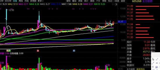 12月19日A股周线级别调整实盘直播  第2张