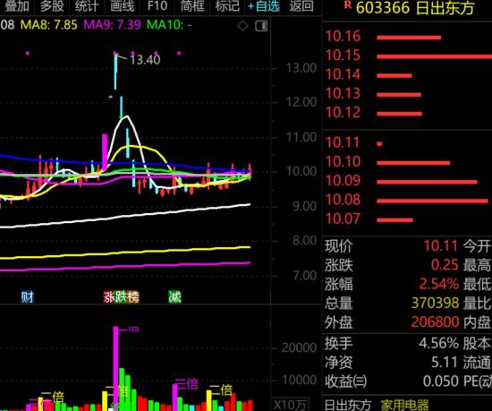 12月19日A股周线级别调整实盘直播  第1张