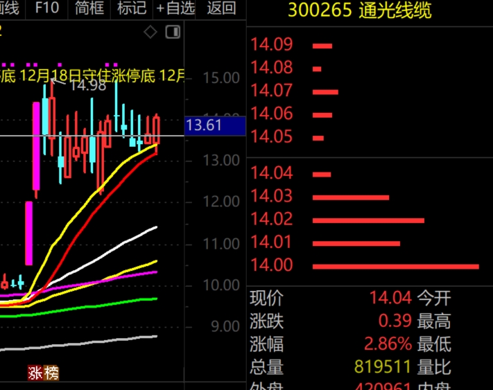 2026年1月7日A股周线级别调整实盘直播  第24张