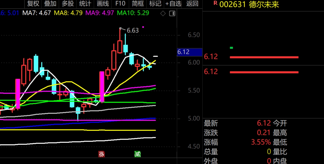 2026年1月7日A股周线级别调整实盘直播  第20张