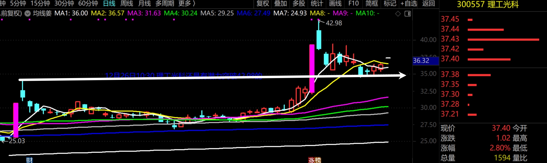 2026年1月7日A股周线级别调整实盘直播  第19张
