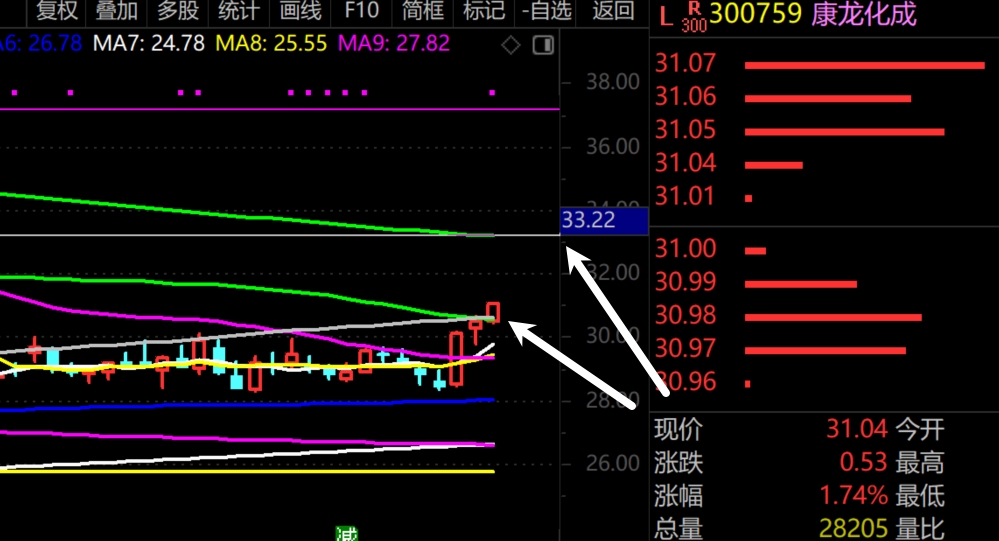 2026年1月7日A股周线级别调整实盘直播  第16张