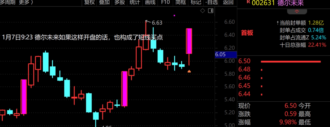 2026年1月7日A股周线级别调整实盘直播  第13张
