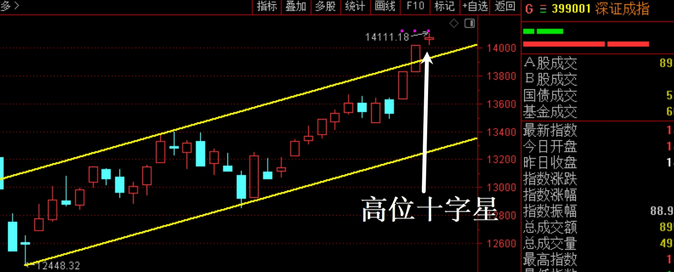 2026年1月7日A股周线级别调整实盘直播  第12张