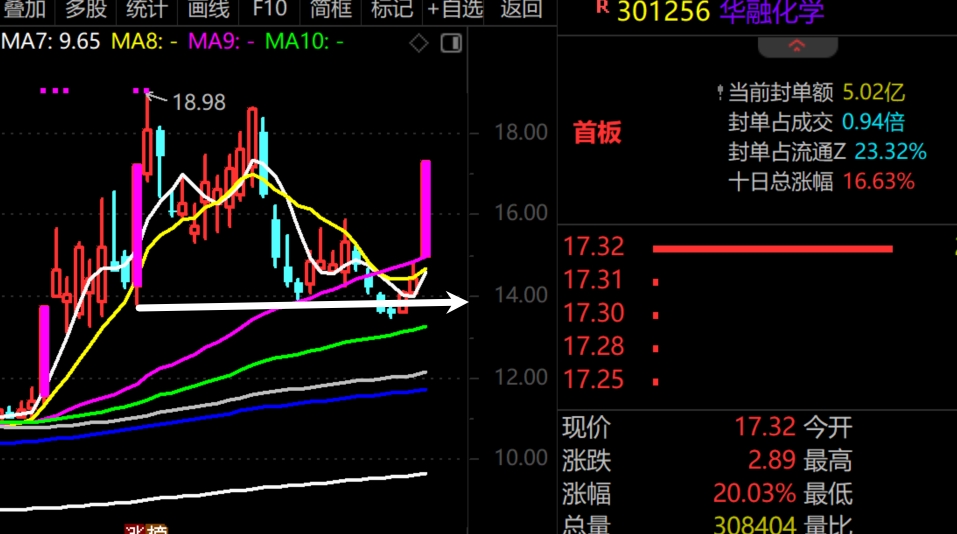 2026年1月7日A股周线级别调整实盘直播  第11张