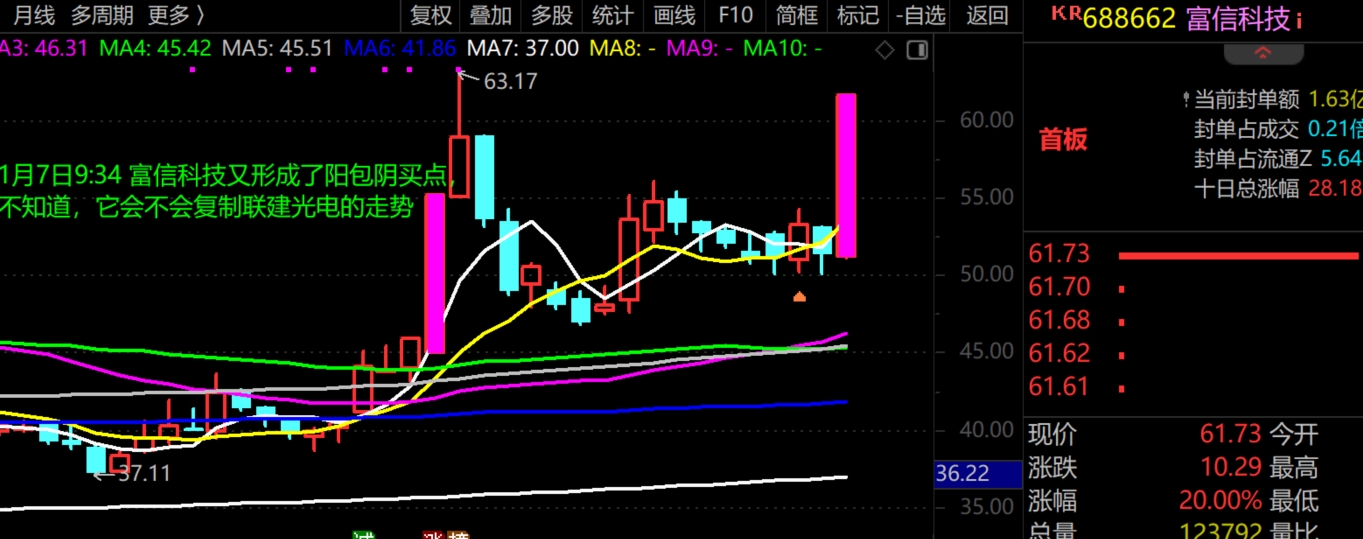 2026年1月7日A股周线级别调整实盘直播  第10张