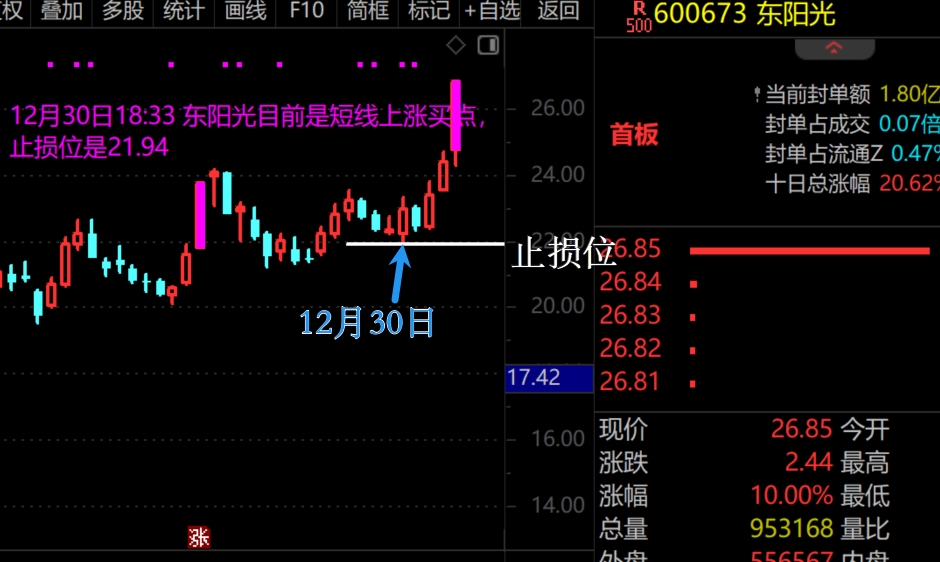 2026年1月7日A股周线级别调整实盘直播  第8张