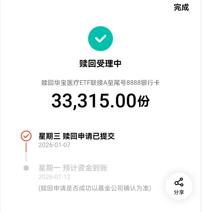 2026年1月7日A股周线级别调整实盘直播  第2张