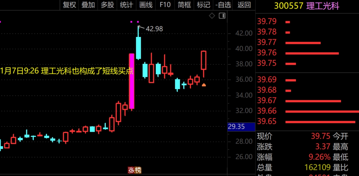 2026年1月7日A股周线级别调整实盘直播  第1张