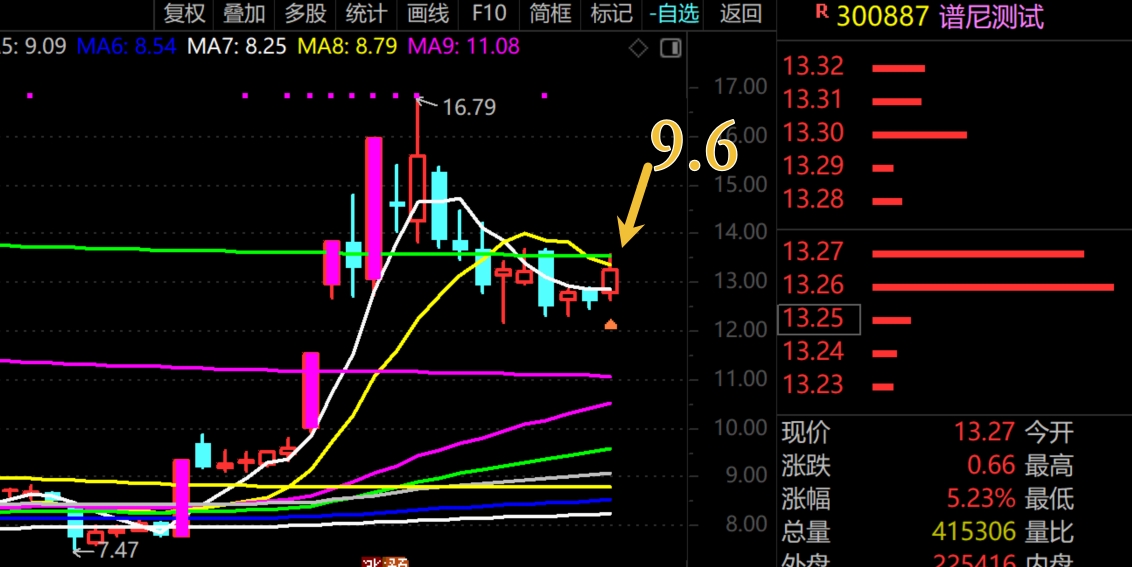2026年1月26日A股周线月线双级别调整实盘直播 第23张