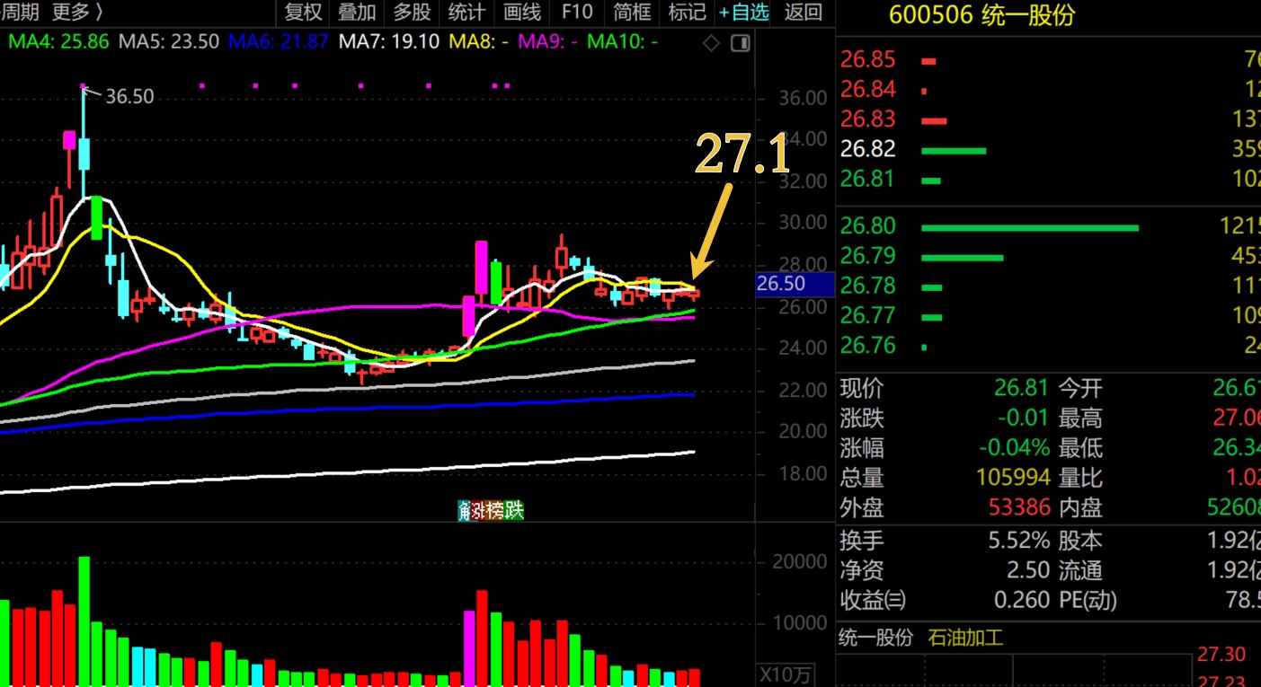2026年1月26日A股周线月线双级别调整实盘直播 第21张