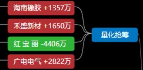 2026年1月26日A股周线月线双级别调整实盘直播 第20张