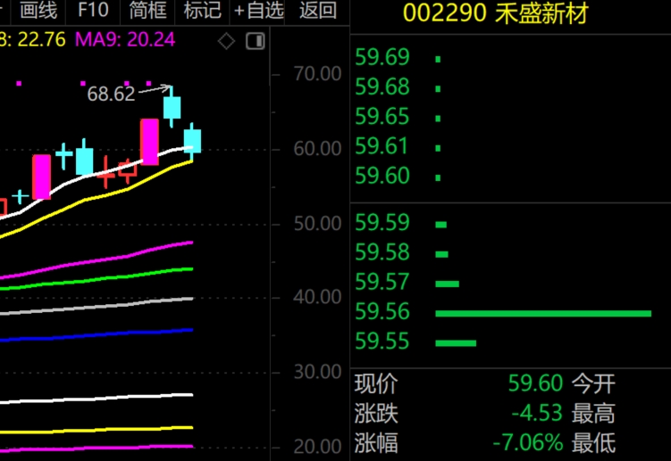 2026年1月26日A股周线月线双级别调整实盘直播 第18张