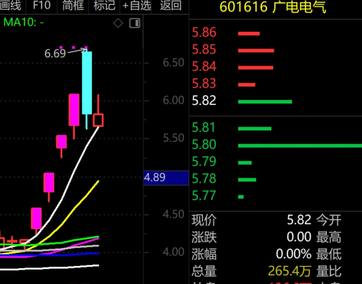2026年1月26日A股周线月线双级别调整实盘直播 第17张