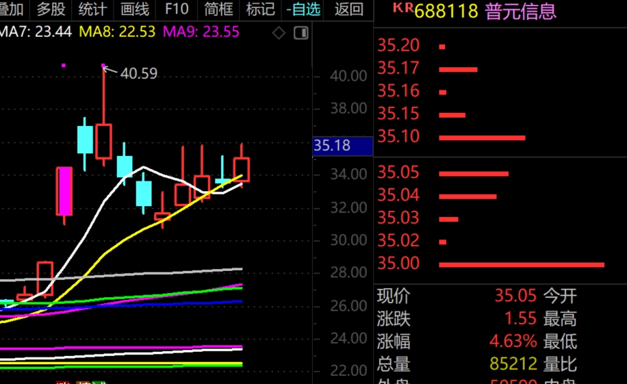 2026年1月26日A股周线月线双级别调整实盘直播 第15张