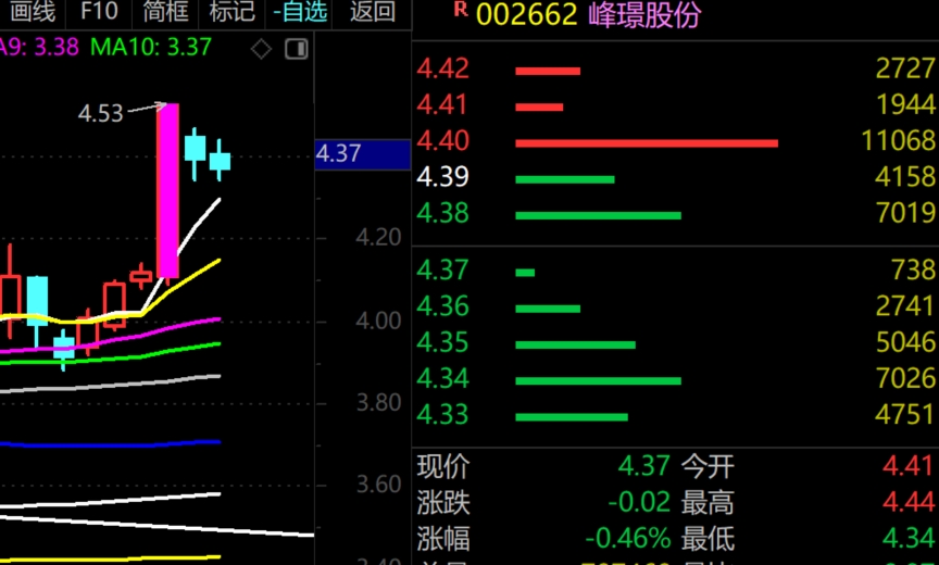 2026年1月26日A股周线月线双级别调整实盘直播 第14张