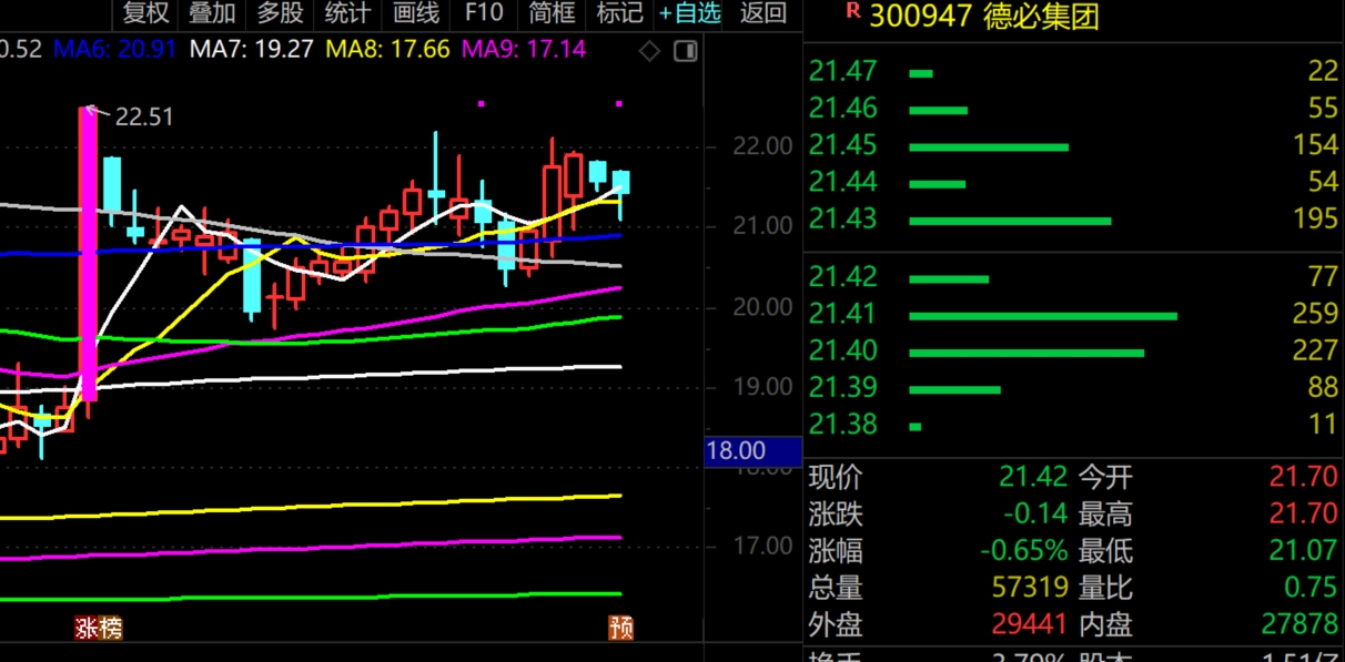 2026年1月26日A股周线月线双级别调整实盘直播 第13张