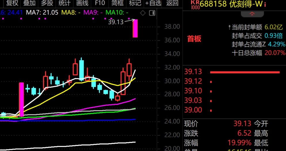 2026年1月26日A股周线月线双级别调整实盘直播 第12张