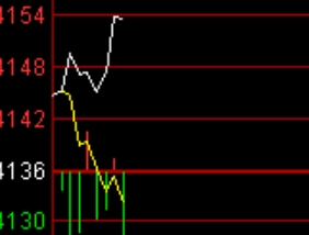 2026年1月26日A股周线月线双级别调整实盘直播 第11张